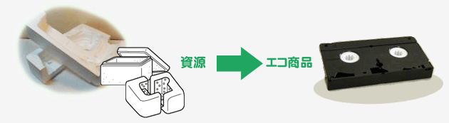 発砲スチロール